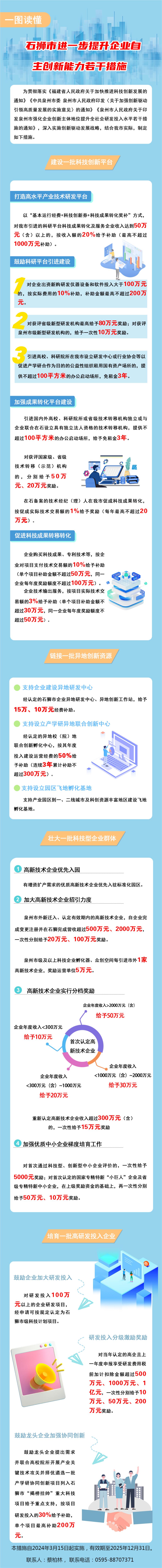 图解《石狮市进一步提升企业自主创新能力若干措施》.jpg
